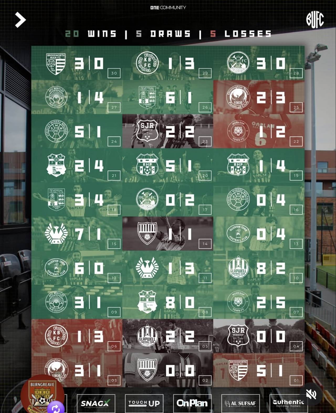 Season Record